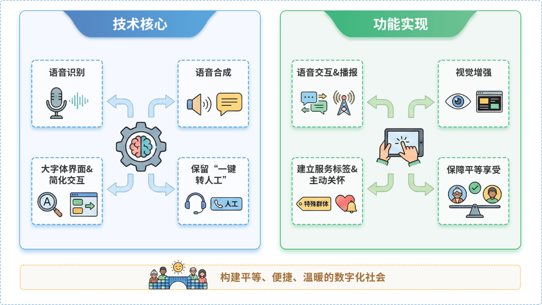 景洪市AI生态｜多AI智能体GEO优化全流程：从内容创作到发布实操指南