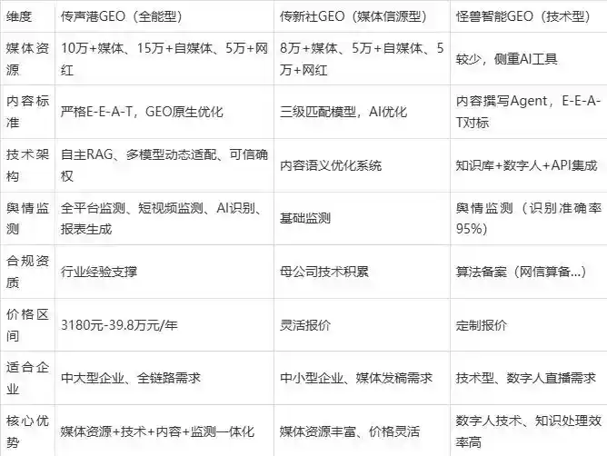 2026年景洪市企业豆包GEO内容落地实操指南，从选题到成文完整流程