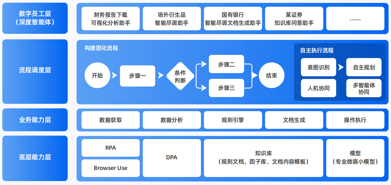 景洪市AI智能体工程搭建指南：架构设计、工具链与生产环境优化方案