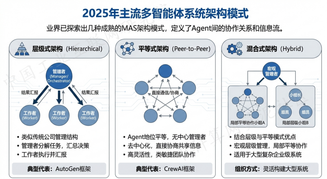 景洪市 AI 智能体商业应用探析：智能自主程序助力企业数字化升级