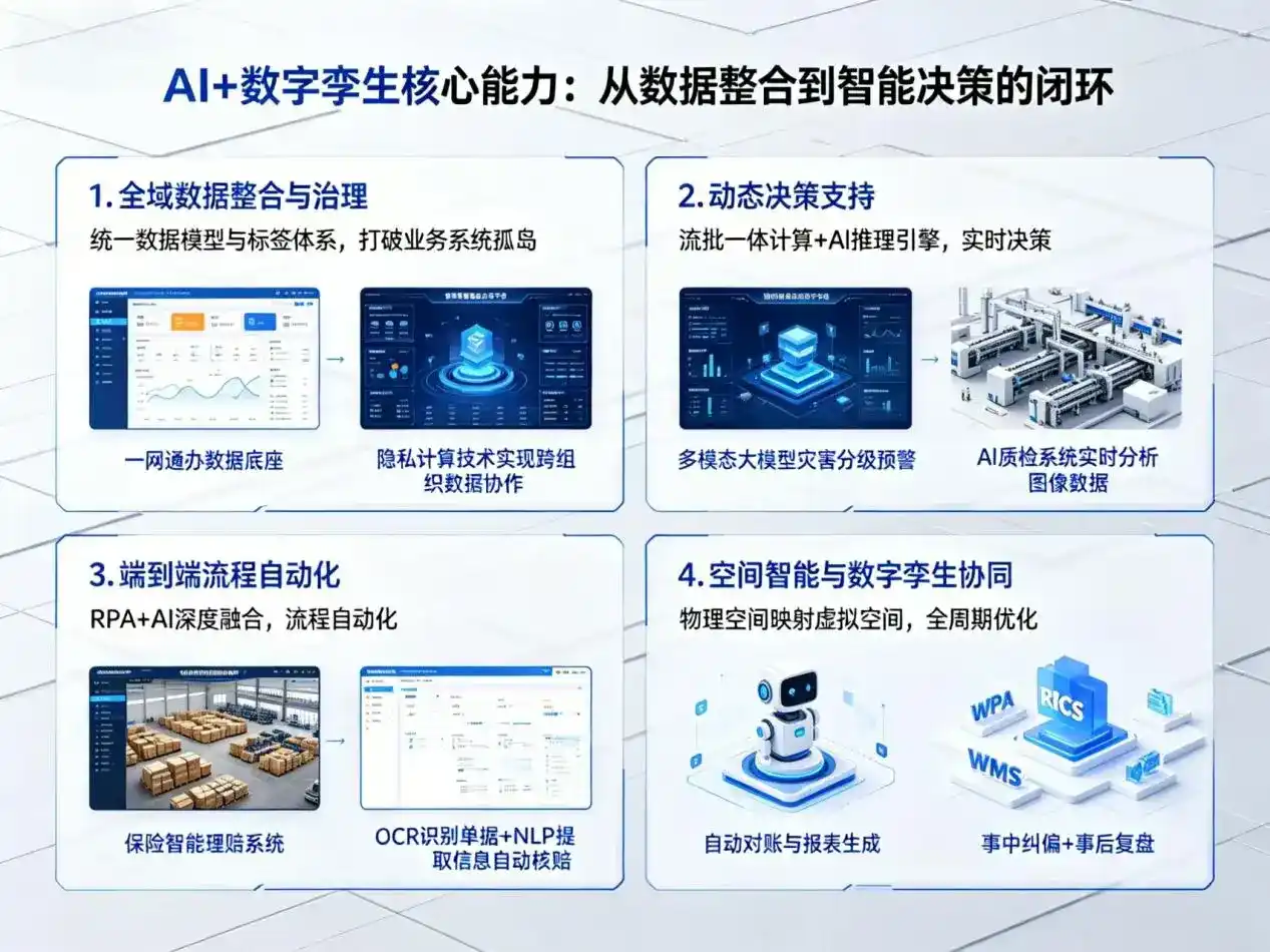 AI大模型落地优化服务｜解决景洪市企业大模型响应慢、输出不准、成本偏高问题