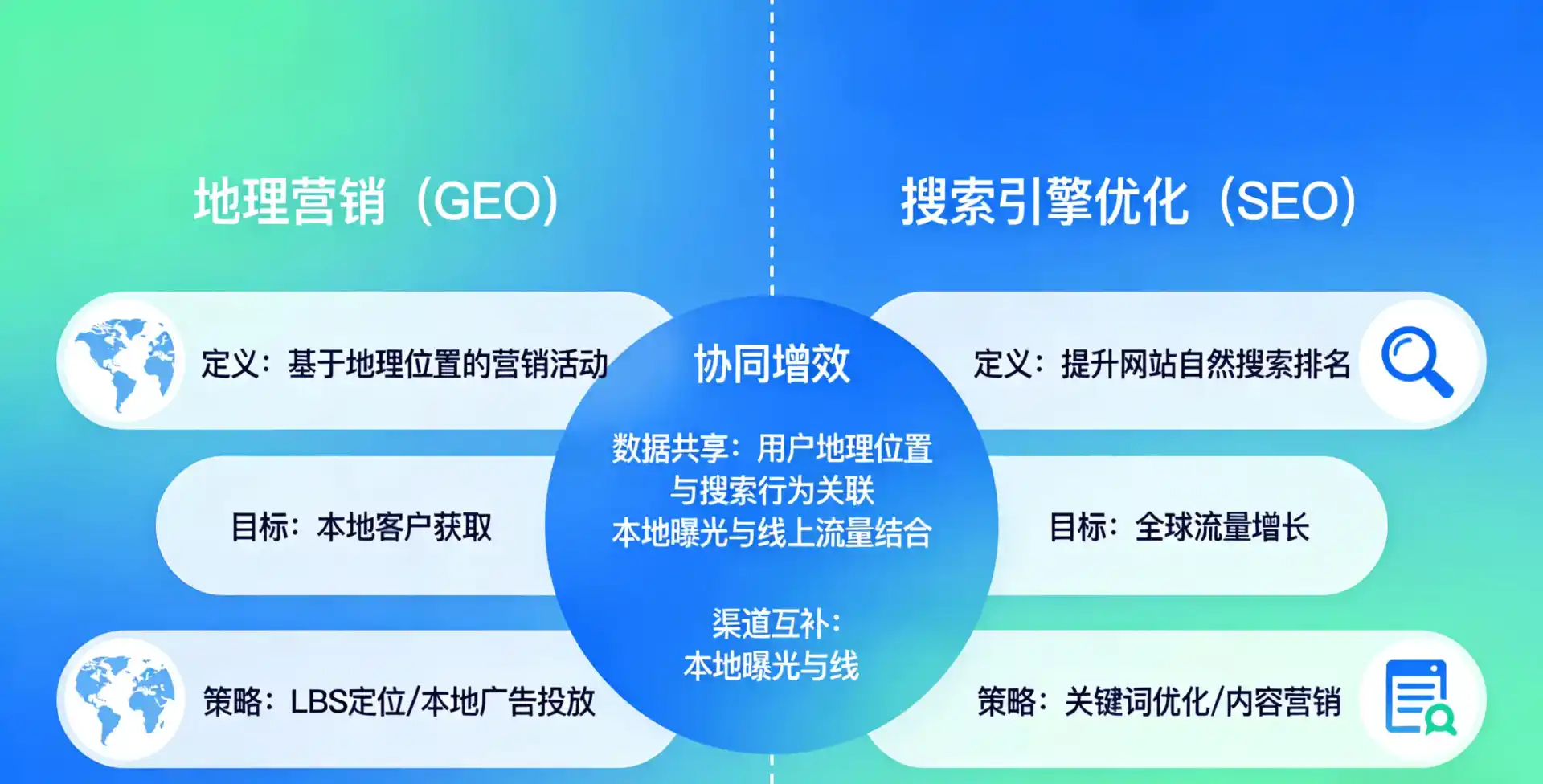立足景洪市，从用户需求与流量逻辑，解读GEO优化的落地价值与应用前景