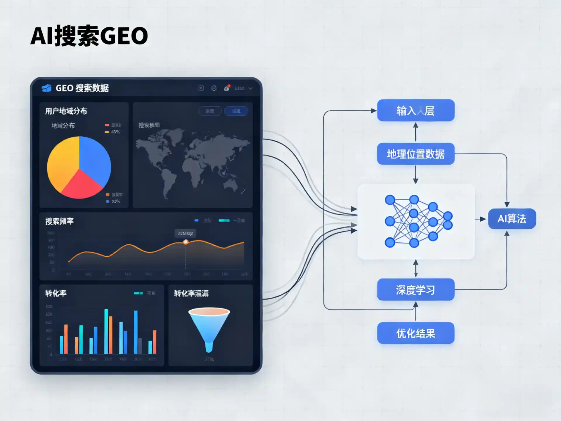 景洪市GEO优化服务商该如何筛选？生成式引擎优化行业实践观察